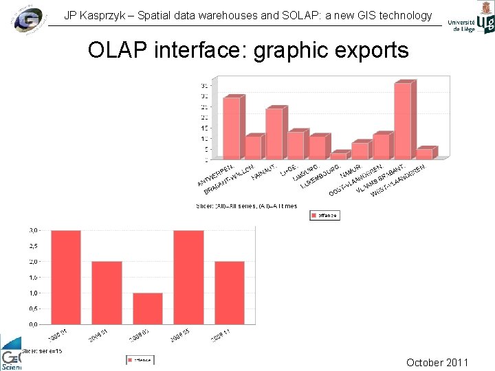JP Kasprzyk – Spatial data warehouses and SOLAP: a new GIS technology OLAP interface:
