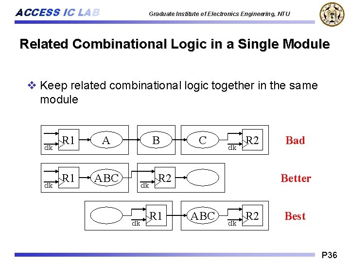 ACCESS IC LAB Graduate Institute of Electronics Engineering, NTU Related Combinational Logic in a