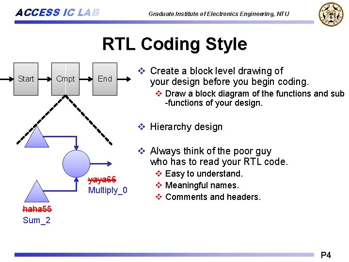 ACCESS IC LAB Graduate Institute of Electronics Engineering, NTU RTL Coding Style Start Cmpt