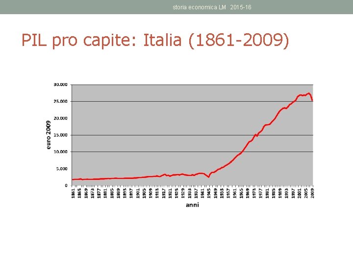 storia economica LM 2015 -16 PIL pro capite: Italia (1861 -2009) 