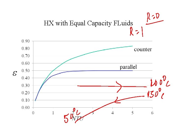 HX with Equal Capacity FLuids e 