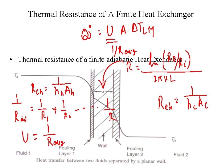 Thermal Resistance of A Finite Heat Exchanger • Thermal resistance of a finite adiabatic