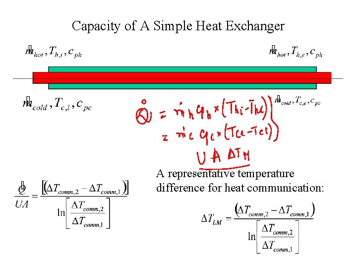 Capacity of A Simple Heat Exchanger A representative temperature difference for heat communication: 