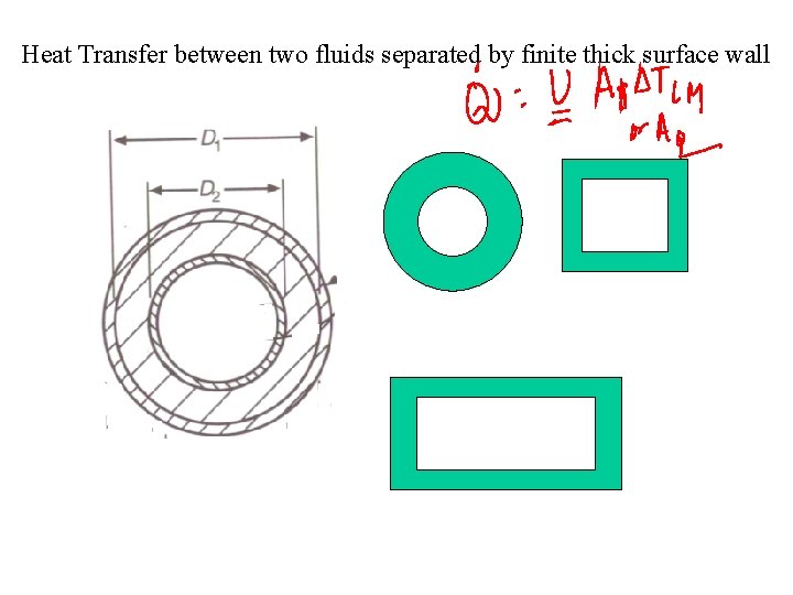 Heat Transfer between two fluids separated by finite thick surface wall 