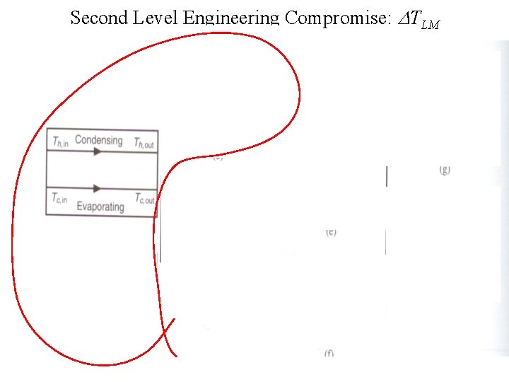 Second Level Engineering Compromise: DTLM 