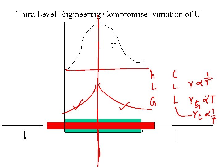Third Level Engineering Compromise: variation of U U 
