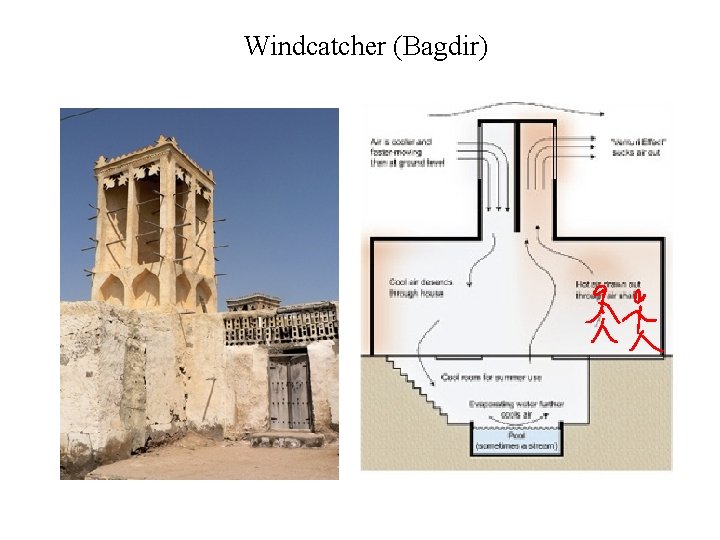 Windcatcher (Bagdir) 