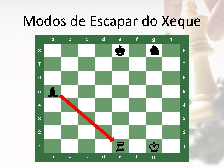 Modos de Escapar do Xeque a b c d e f g h 8