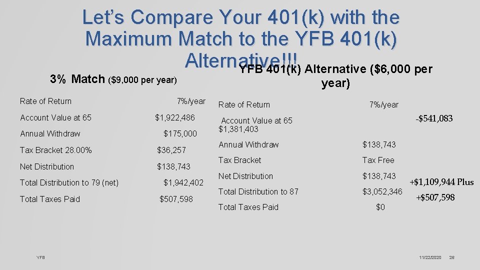 Let’s Compare Your 401(k) with the Maximum Match to the YFB 401(k) Alternative!!! YFB
