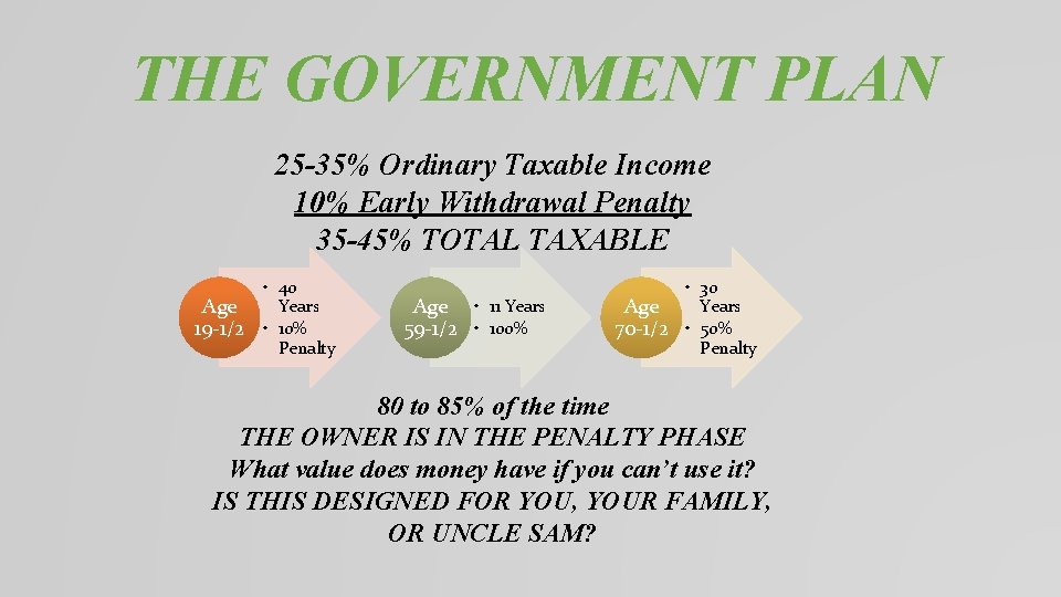 THE GOVERNMENT PLAN 25 -35% Ordinary Taxable Income 10% Early Withdrawal Penalty 35 -45%