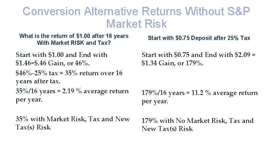 Conversion Alternative Returns Without S&P Market Risk What is the return of $1. 00