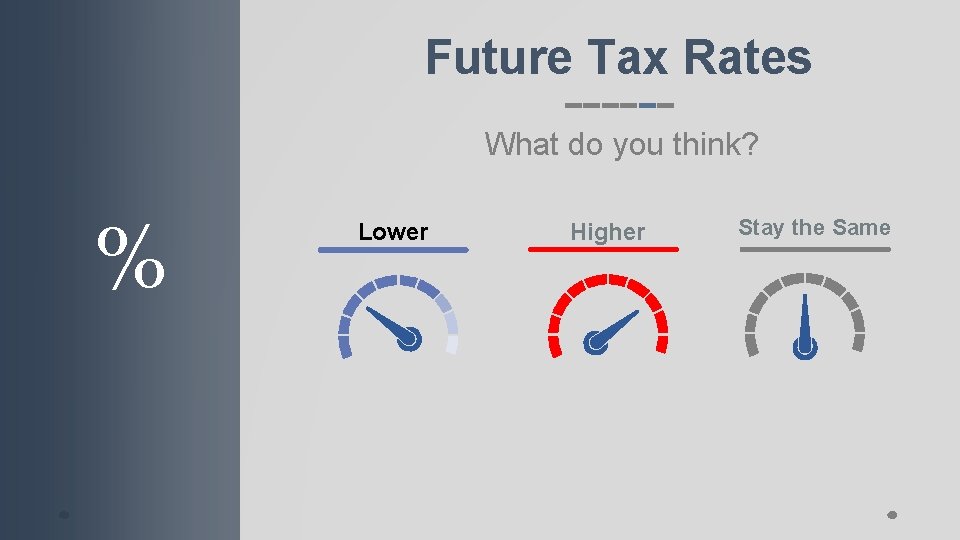 Future Tax Rates What do you think? % Lower Higher Stay the Same 