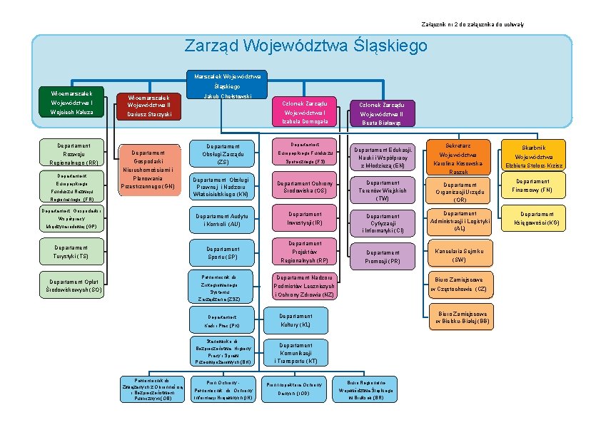 Załącznik nr 2 do załącznika do uchwały Zarząd Województwa Śląskiego Marszałek Województwa Śląskiego Wicemarszałek