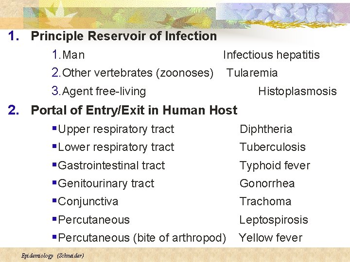 1. Principle Reservoir of Infection 1. Man Infectious hepatitis 2. Other vertebrates (zoonoses) Tularemia