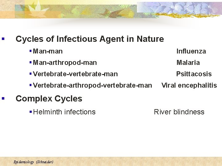 § Cycles of Infectious Agent in Nature § Man-man Influenza § Man-arthropod-man Malaria §