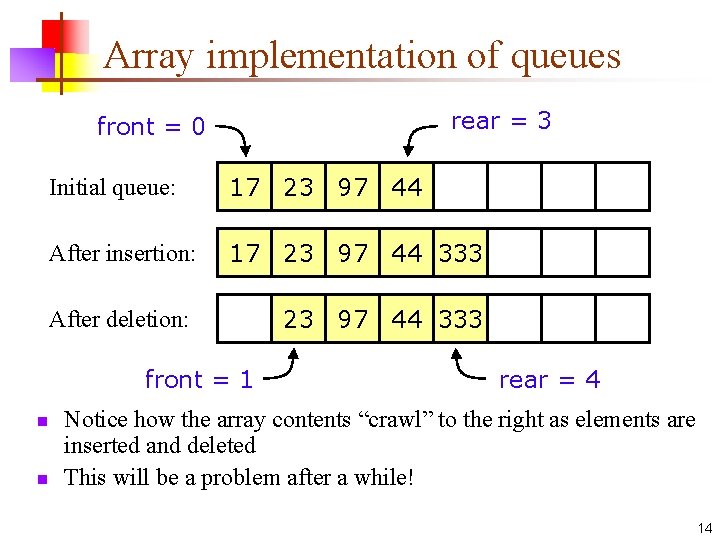 Array implementation of queues rear = 3 front = 0 Initial queue: 17 23