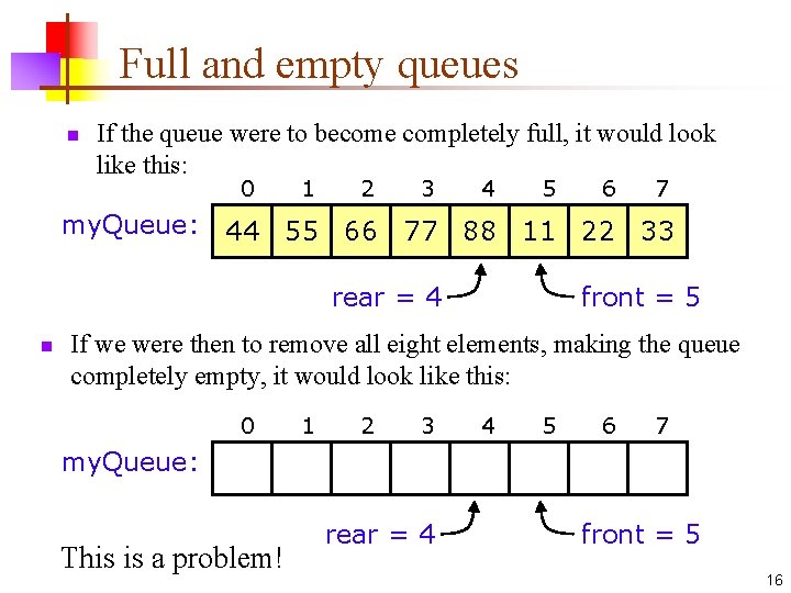Full and empty queues n If the queue were to become completely full, it