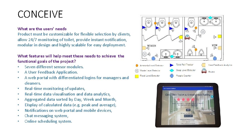 CONCEIVE What are the users’ needs Product must be customizable for flexible selection by