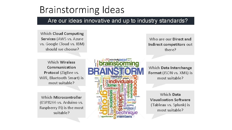 Brainstorming Ideas Are our ideas innovative and up to industry standards? Which Cloud Computing