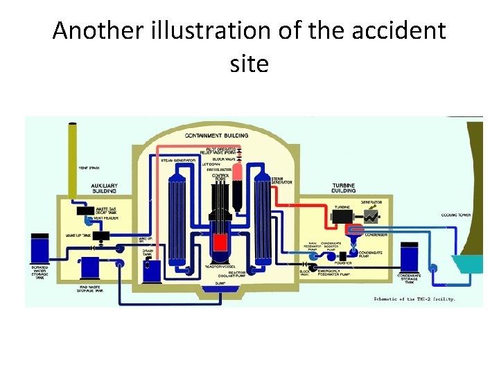 Another illustration of the accident site 