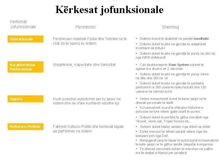 Kërkesat jofunksionale Kerkesat Jofunksionale Operacionale Pershkrimi Pershkruan mjediset Fizike dhe Teknike ne te cilat