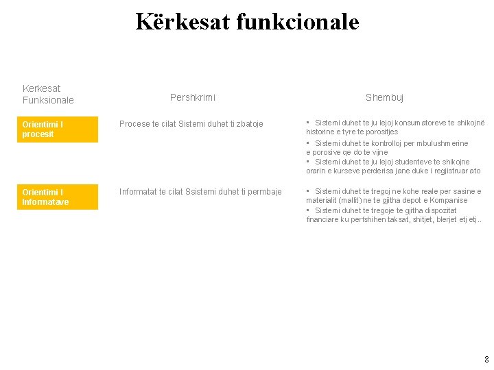 Kërkesat funkcionale Kerkesat Funksionale Pershkrimi Shembuj Orientimi I procesit Procese te cilat Sistemi duhet