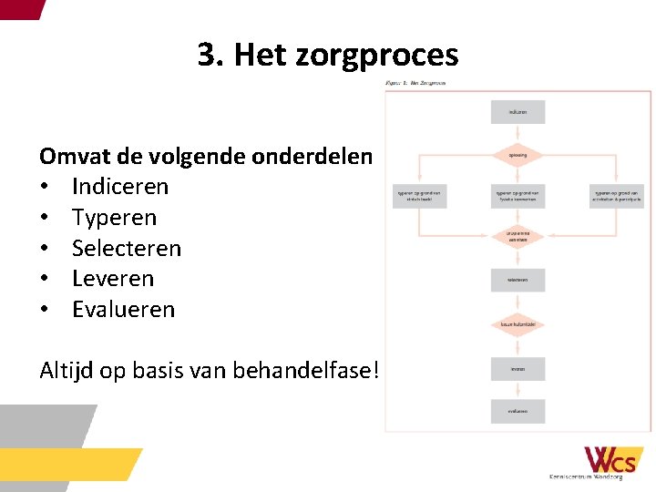 3. Het zorgproces Omvat de volgende onderdelen • Indiceren • Typeren • Selecteren •