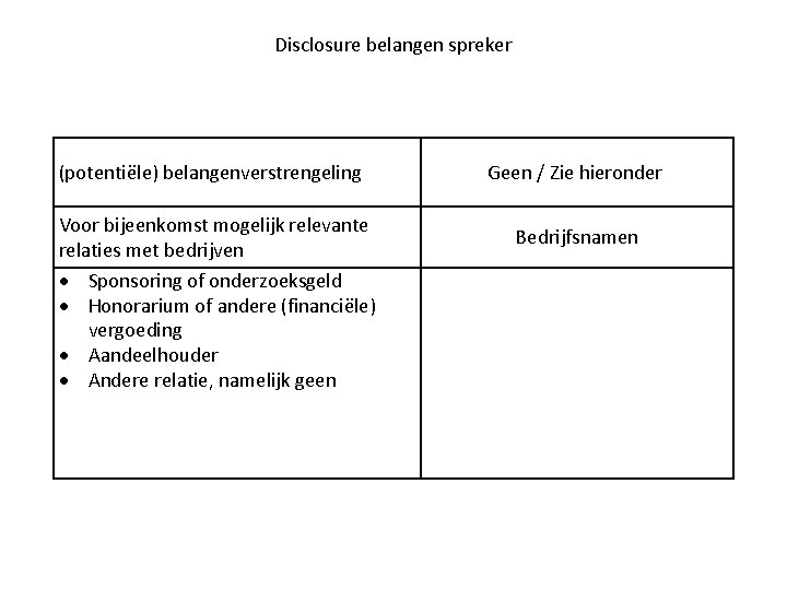 Disclosure belangen spreker (potentiële) belangenverstrengeling Voor bijeenkomst mogelijk relevante relaties met bedrijven Sponsoring of