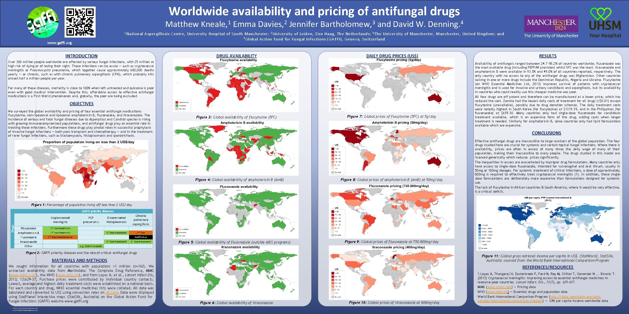 Worldwide availability and pricing of antifungal drugs Matthew Kneale, 1 Emma Davies, 2 Jennifer