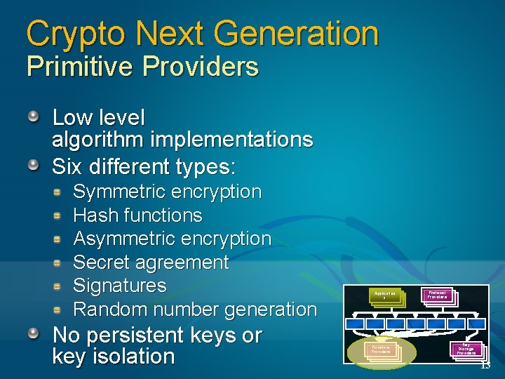 Crypto Next Generation Primitive Providers Low level algorithm implementations Six different types: Symmetric encryption