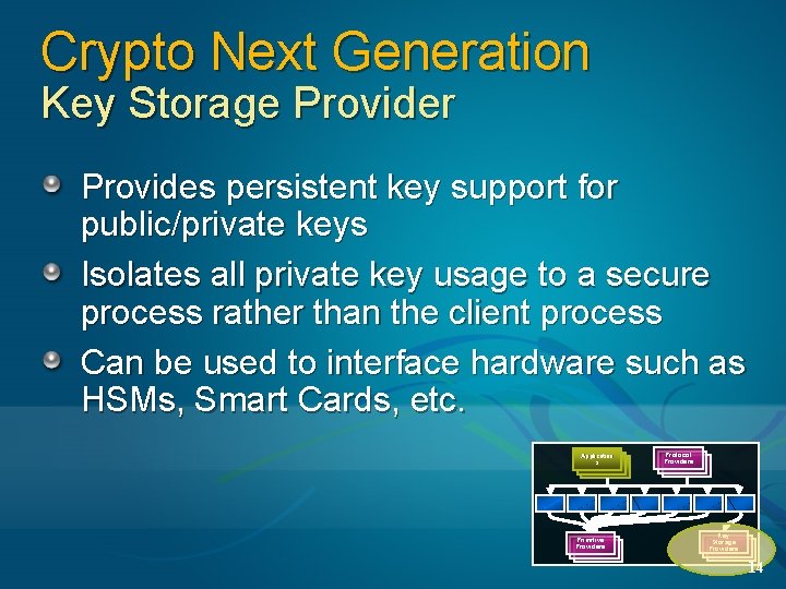 Crypto Next Generation Key Storage Provider Provides persistent key support for public/private keys Isolates