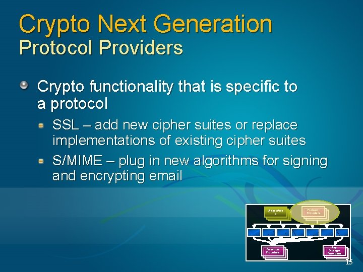 Crypto Next Generation Protocol Providers Crypto functionality that is specific to a protocol SSL