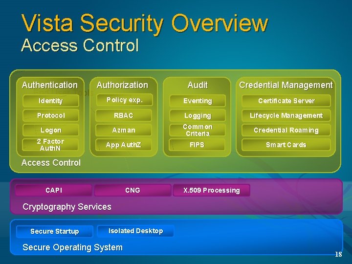Vista Security Overview Access Control Authentication Authorization End User Tools Audit Credential Management Identity