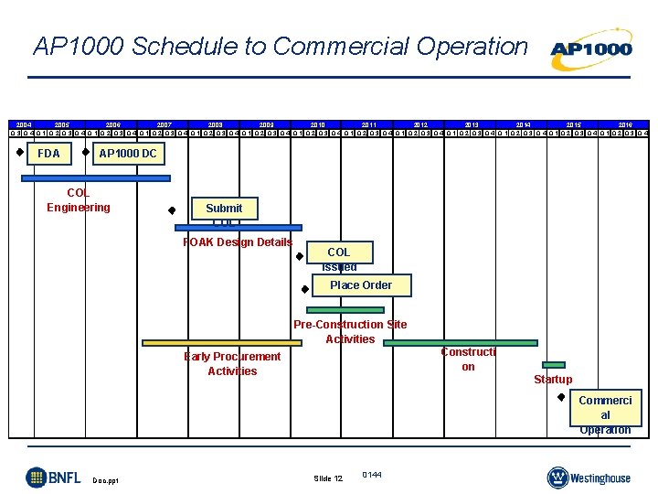 AP 1000 Schedule to Commercial Operation 2004 2005 2006 2007 2008 2009 2010 2011 AP 1000 Schedule to Commercial Operation 2004 2005 2006 2007 2008 2009 2010 2011