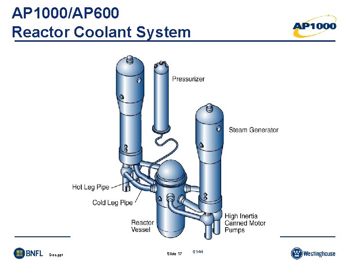 AP 1000/AP 600 Reactor Coolant System Doc. ppt Slide 17 0144 AP 1000/AP 600 Reactor Coolant System Doc. ppt Slide 17 0144