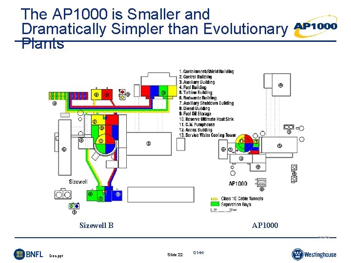 The AP 1000 is Smaller and Dramatically Simpler than Evolutionary Plants Sizewell B AP The AP 1000 is Smaller and Dramatically Simpler than Evolutionary Plants Sizewell B AP