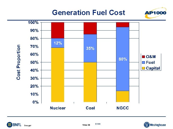 Generation Fuel Cost Doc. ppt Slide 29 0144 Generation Fuel Cost Doc. ppt Slide 29 0144