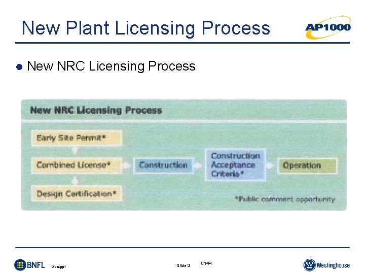 New Plant Licensing Process l New NRC Licensing Process Doc. ppt Slide 3 New Plant Licensing Process l New NRC Licensing Process Doc. ppt Slide 3