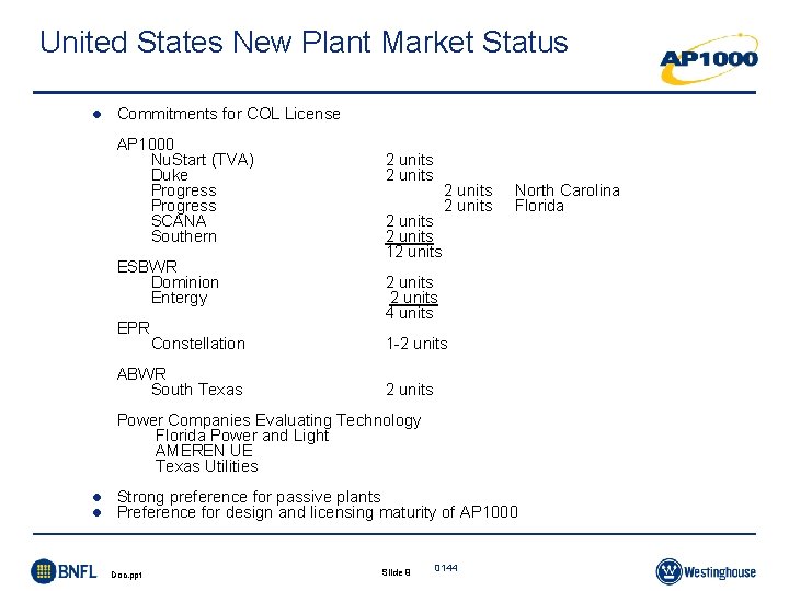 United States New Plant Market Status l Commitments for COL License AP 1000 Nu. United States New Plant Market Status l Commitments for COL License AP 1000 Nu.