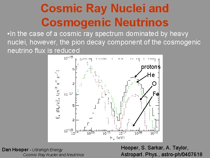 Cosmic Ray Nuclei and Cosmogenic Neutrinos • In the case of a cosmic ray