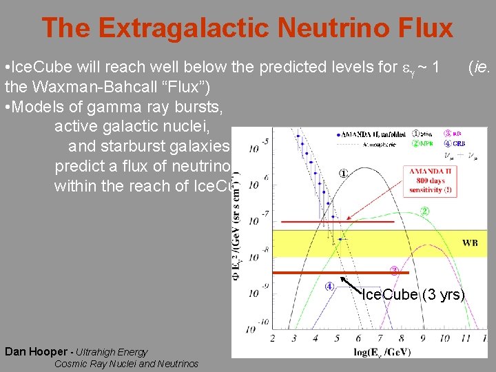 The Extragalactic Neutrino Flux • Ice. Cube will reach well below the predicted levels