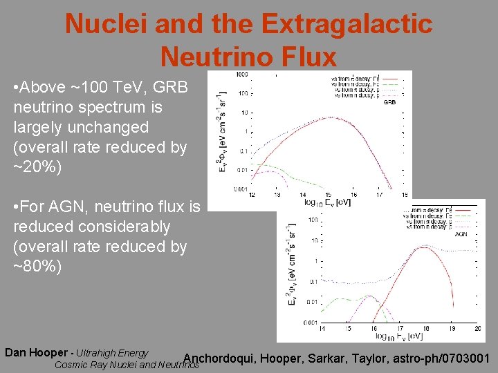 Nuclei and the Extragalactic Neutrino Flux • Above ~100 Te. V, GRB neutrino spectrum