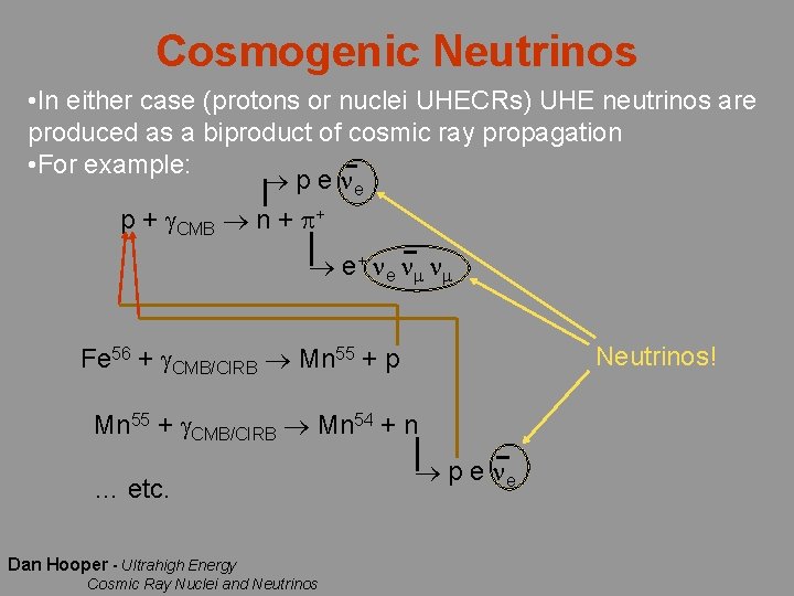 Cosmogenic Neutrinos • In either case (protons or nuclei UHECRs) UHE neutrinos are produced