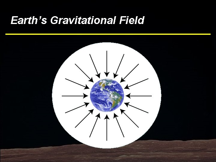 Earth’s Gravitational Field 