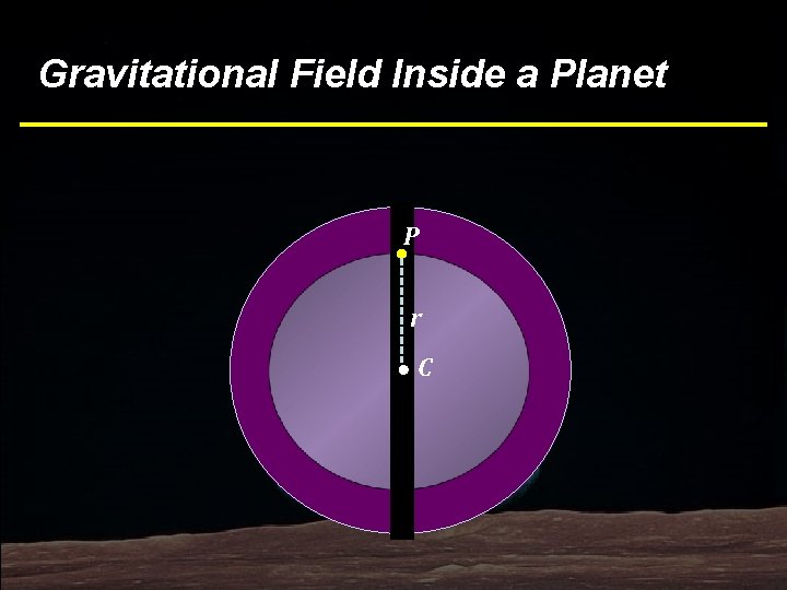 Gravitational Field Inside a Planet P r C 