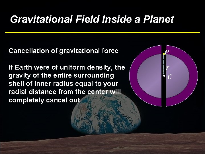 Gravitational Field Inside a Planet Cancellation of gravitational force P If Earth were of