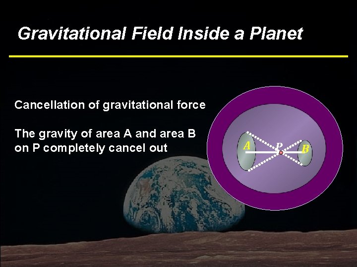 Gravitational Field Inside a Planet Cancellation of gravitational force The gravity of area A