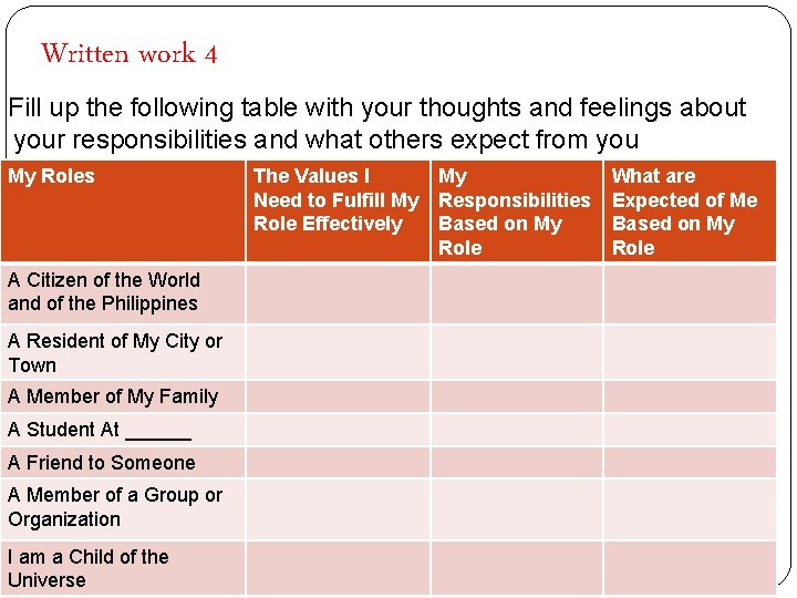 Written work 4 Fill up the following table with your thoughts and feelings about