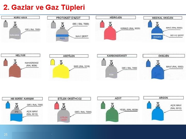 2. Gazlar ve Gaz Tüpleri 25 