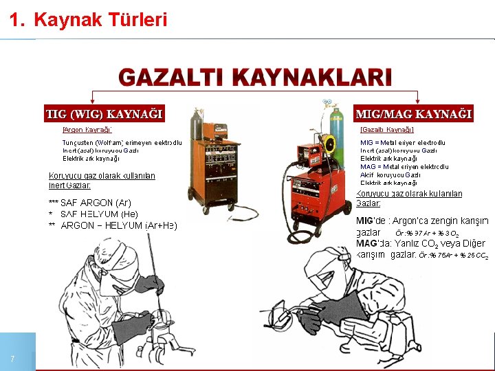 1. Kaynak Türleri 7 